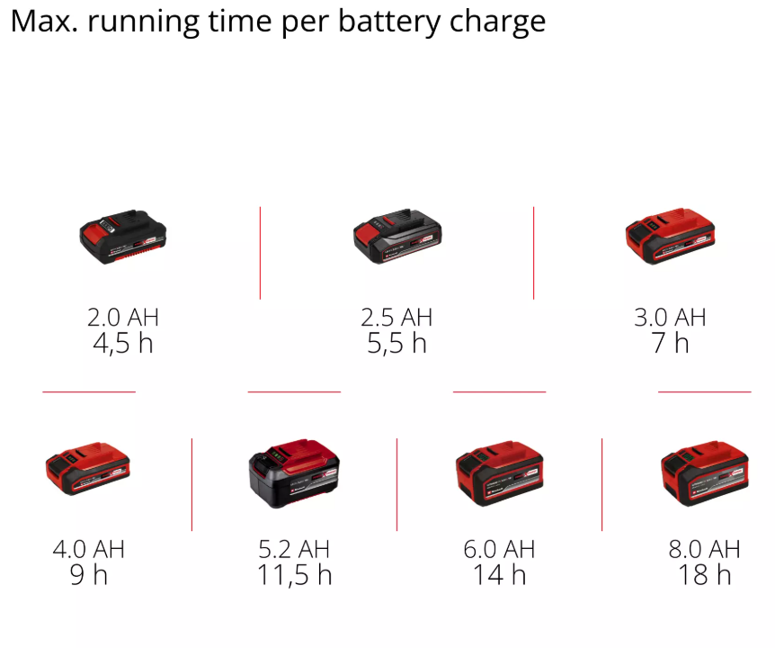 Einhell TE-FS 18 Li-Solo, Akülü Süpürge (Akü Dahil Değildir)Einhell2352050Yeni Ürünler-LastikTR.com