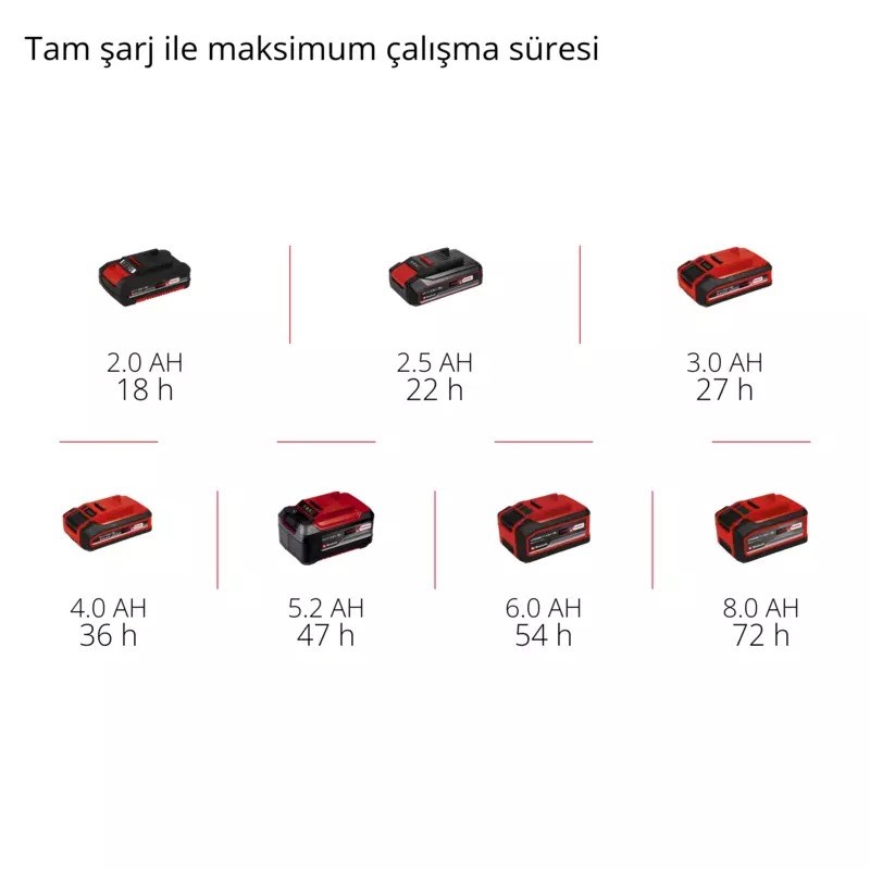 Einhell Expert TE-CR 18 Li DAB+/FM/BT - Solo Akülü Radyo Power X-Change (Akü ve Şarj Cihazı Dahil Değildir) - 3407995Einhell3407995Diğer Elektrikli El Aletleri-LastikTR.com