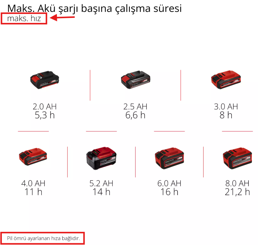 Einhell GC-CF 18/110 Li - Solo, Akülü Vantilatör (Akü Dahil Değildir)Einhell3408061Yeni Ürünler-LastikTR.com
