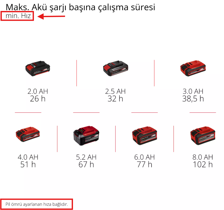 Einhell GC-CF 18/110 Li - Solo, Akülü Vantilatör (Akü Dahil Değildir)Einhell3408061Yeni Ürünler-LastikTR.com