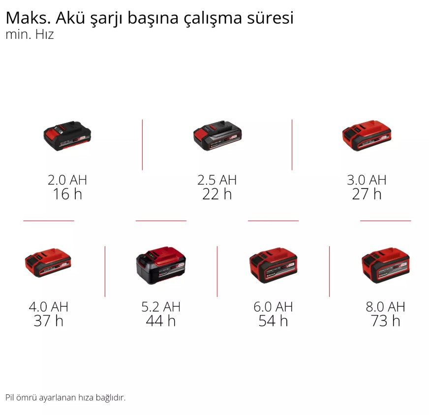 Einhell GE-CF 18/320 P Li - Solo, Akülü Vantilatör (Akü ve Şarj Cihazı Dahil Değildir) - 3408071Einhell3408071Diğer Elektrikli El Aletleri-LastikTR.com