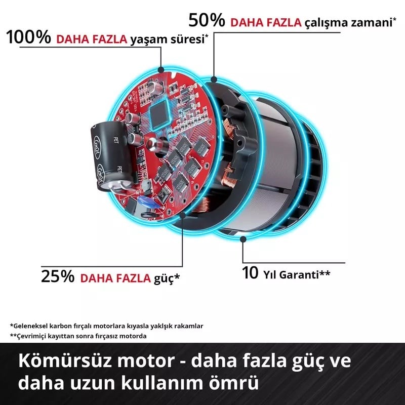 Einhell Professional GP-LS 18/35 Li BL-Solo, Akülü Budama Makası (Akü ve Şarj Cihazı Dahil Değildir) - 3408360Einhell3408360Dal Budama Makineleri-LastikTR.com