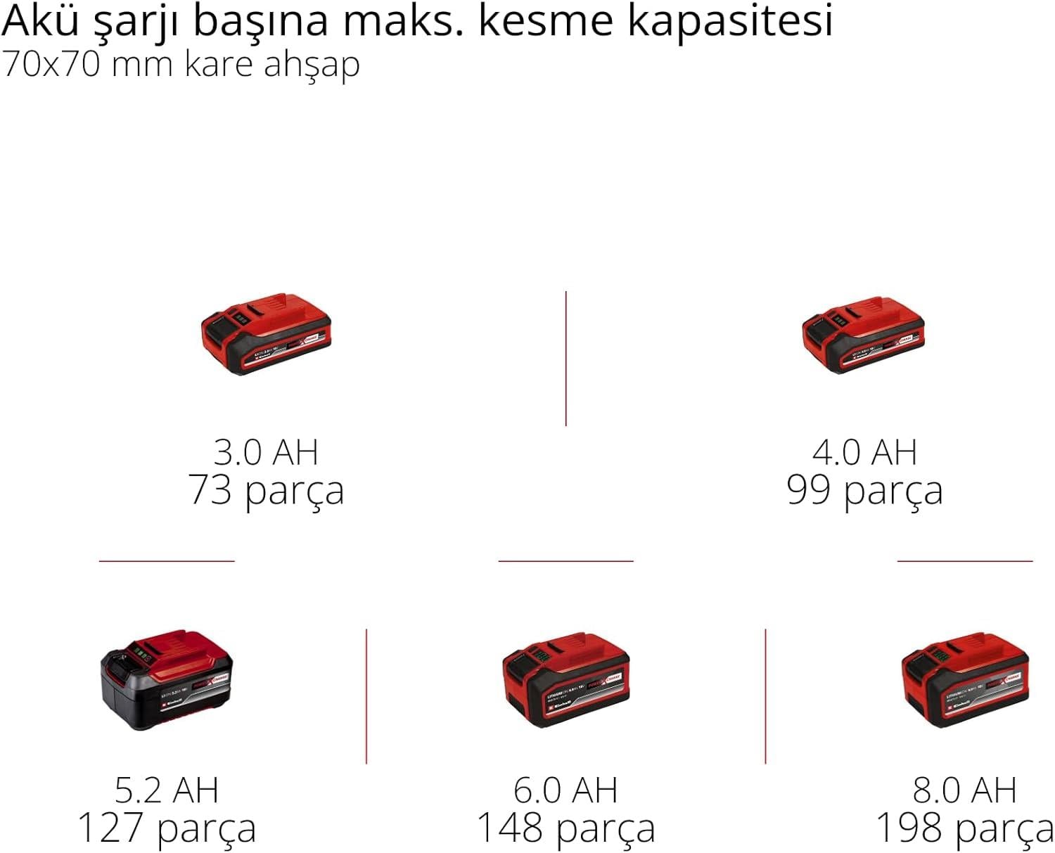 Einhell GP-HC 18/5020 Li T BL-Solo, Akülü Çok Fonksiyonlu Budama (Akü ve Şarj Cihazı Dahil Değildir) - 3410970Einhell3410970Yeni Ürünler-LastikTR.com