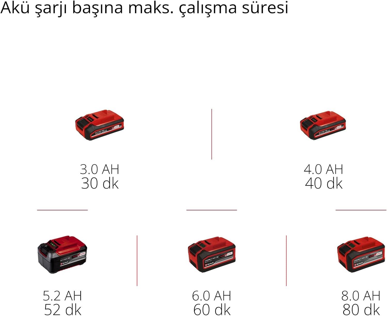 Einhell GP-HC 18/5020 Li T BL-Solo, Akülü Çok Fonksiyonlu Budama (Akü ve Şarj Cihazı Dahil Değildir) - 3410970Einhell3410970Yeni Ürünler-LastikTR.com
