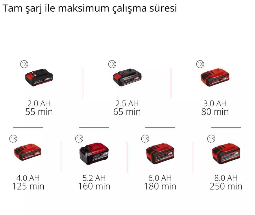 Einhell GE-CT 18 Li (1x 2,5 Ah), Akülü Kenar Kesme - 3411219Einhell3411219Yeni Ürünler-LastikTR.com