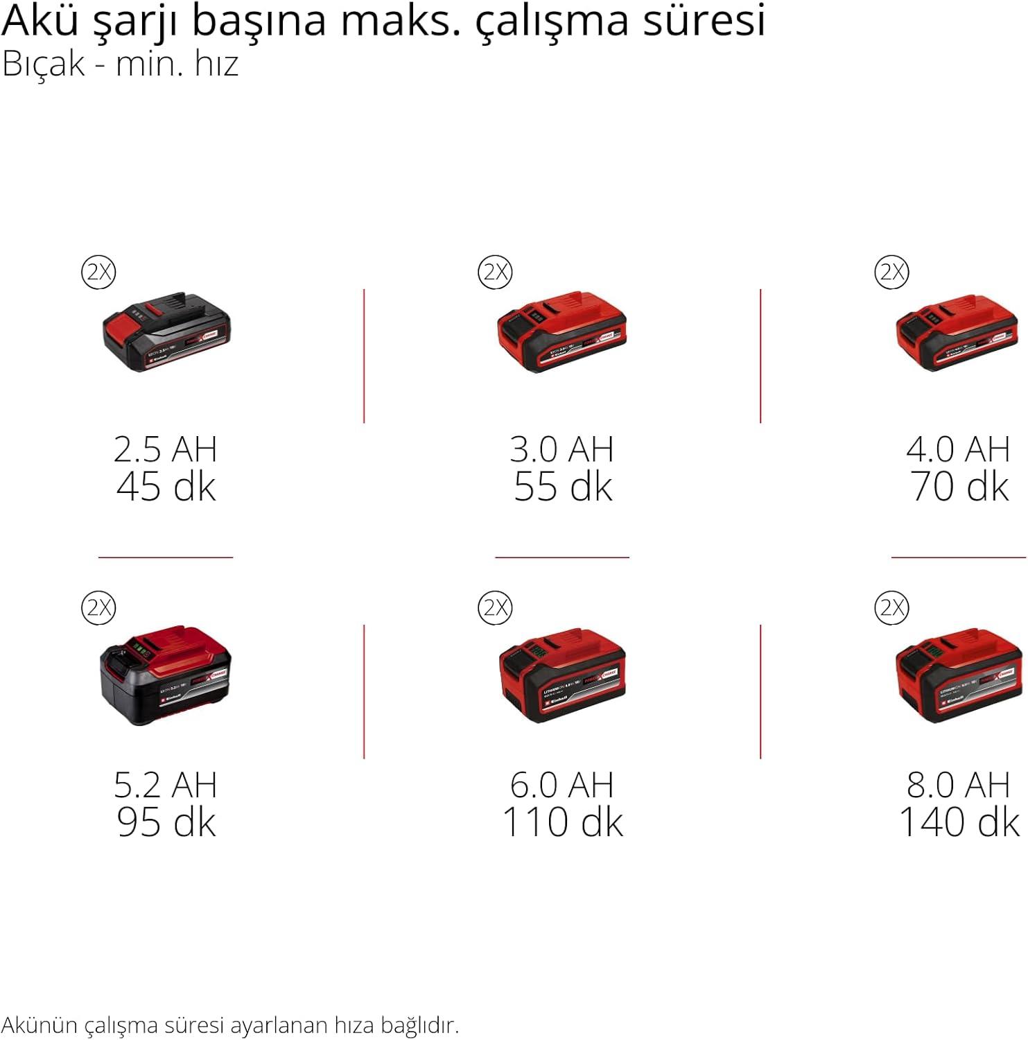 Einhell GP-BC 36/430 Li BL-Solo, Akülü Tırpan (Akü ve Şarj Cihazı Dahil Değildir) - 3411340Einhell3411340Yeni Ürünler-LastikTR.com