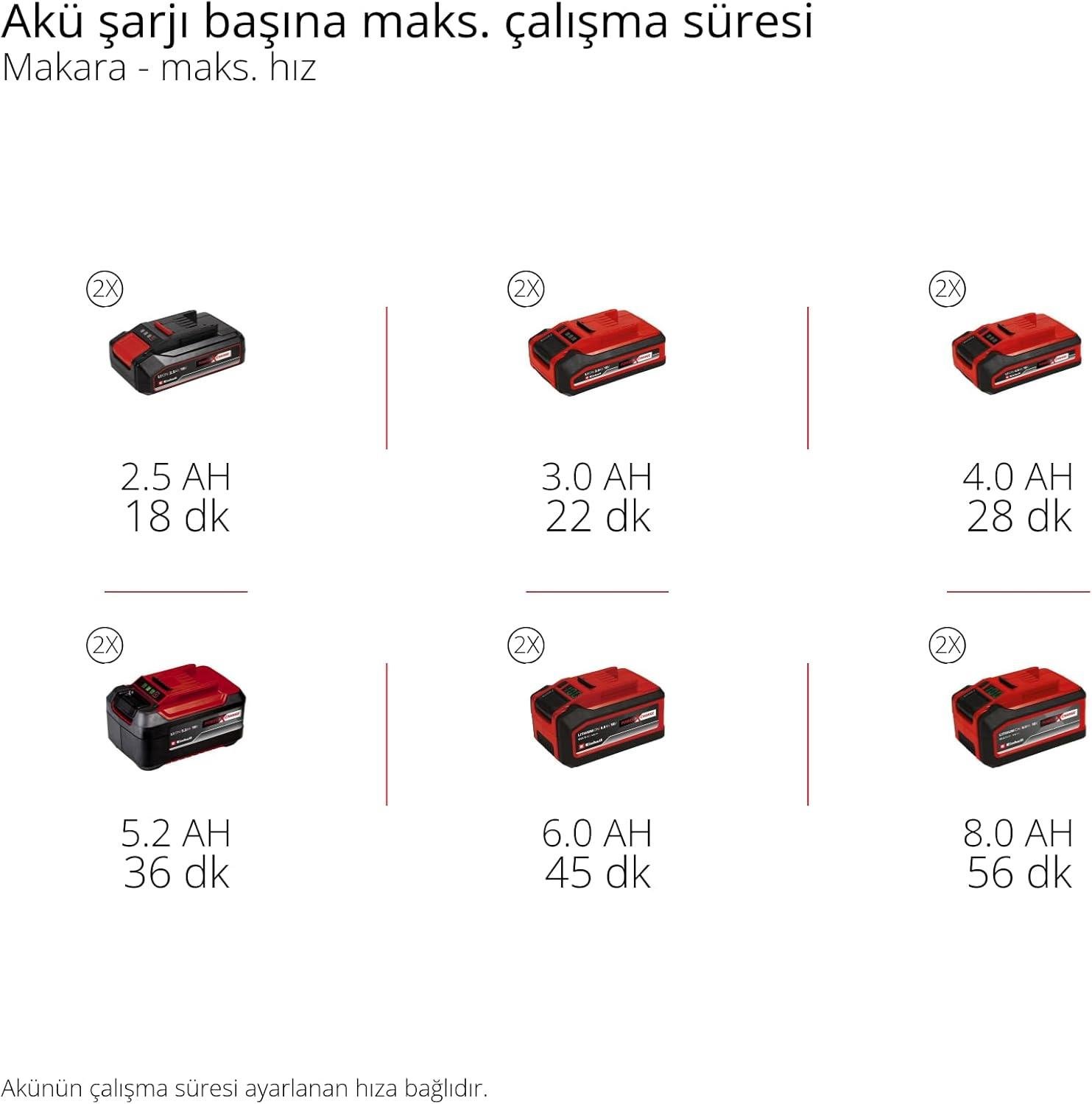 Einhell GP-BC 36/430 Li BL-Solo, Akülü Tırpan (Akü ve Şarj Cihazı Dahil Değildir) - 3411340Einhell3411340Yeni Ürünler-LastikTR.com