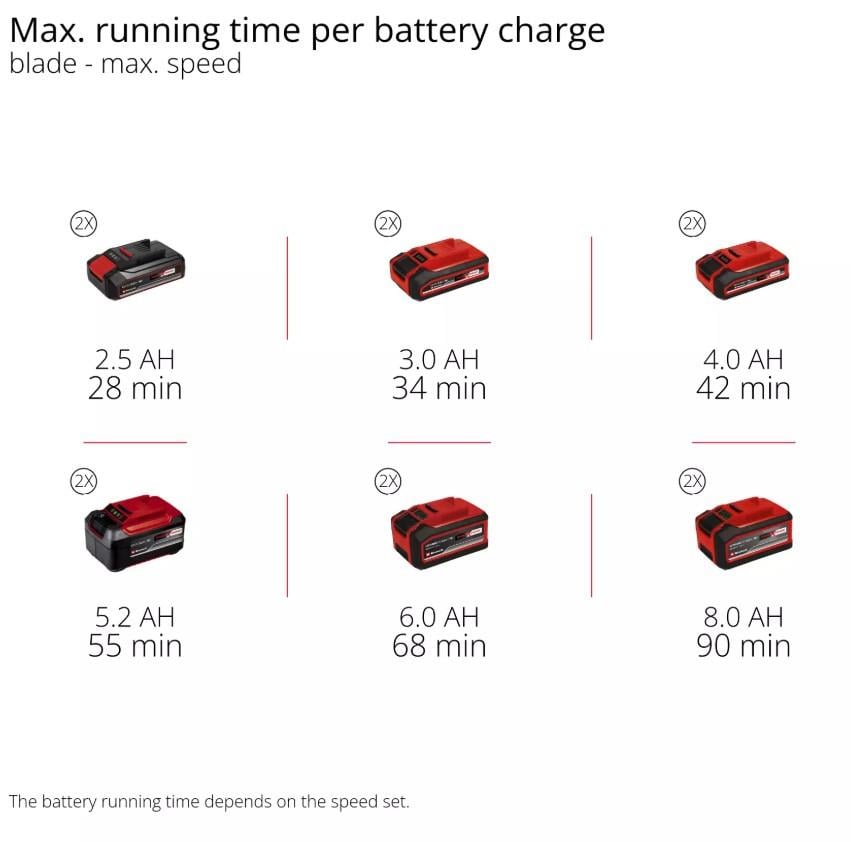 Einhell GP-BC 36/430 Li P BL-Solo, Akülü Tırpan (Akü Dahil Değildir)Einhell3411345Kenar Kesme ve Tırpan-LastikTR.com