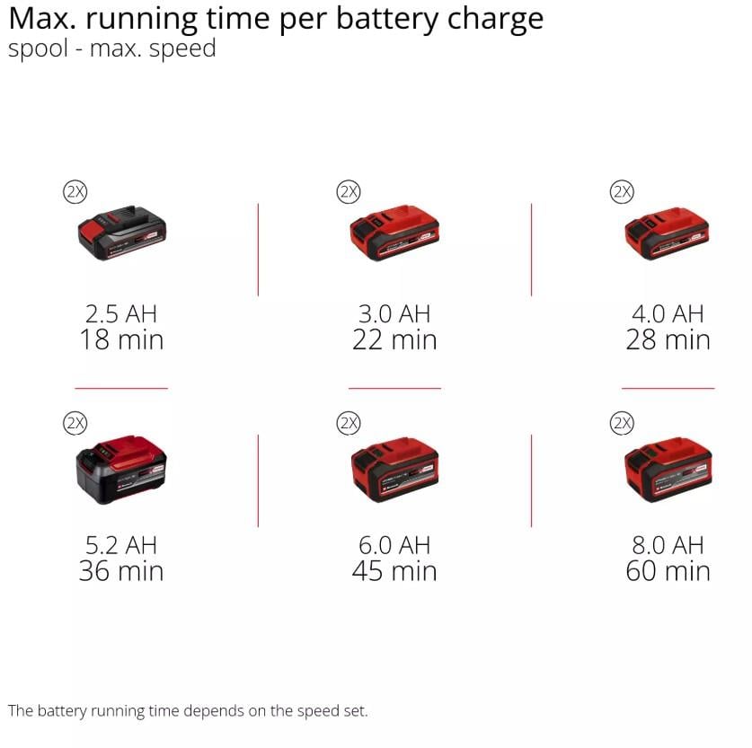 Einhell GP-BC 36/430 Li P BL-Solo, Akülü Tırpan (Akü Dahil Değildir)Einhell3411345Kenar Kesme ve Tırpan-LastikTR.com