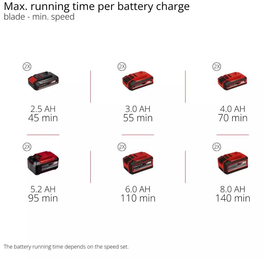 Einhell GP-BC 36/430 Li P BL-Solo, Akülü Tırpan (Akü Dahil Değildir)Einhell3411345Kenar Kesme ve Tırpan-LastikTR.com