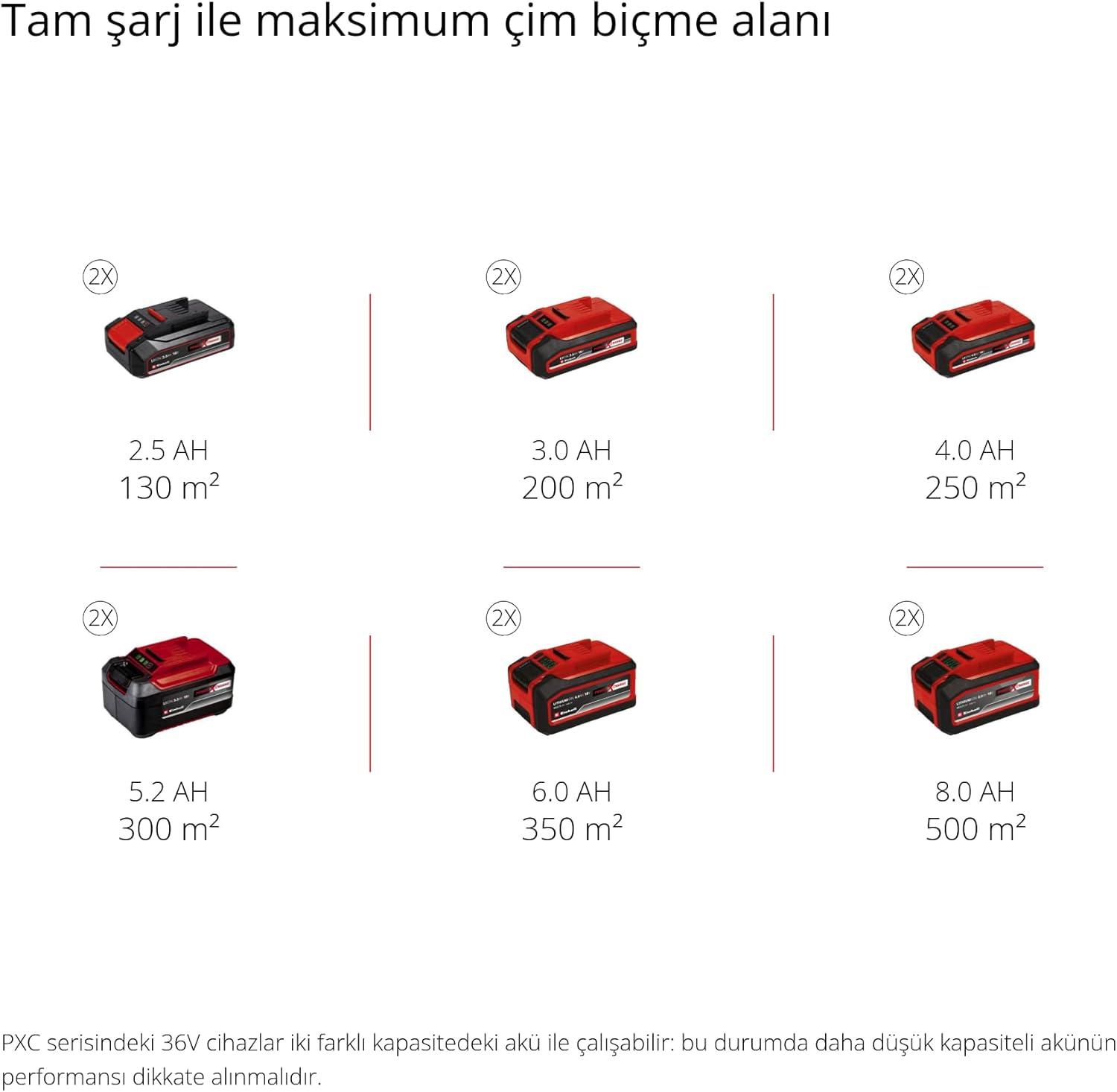 Einhell GC-SC 36/31 Li - Solo Akülü Çim Havalandırma (Akü Dahil Değildir)Einhell3420660Çim Havalandırma Makineleri-LastikTR.com