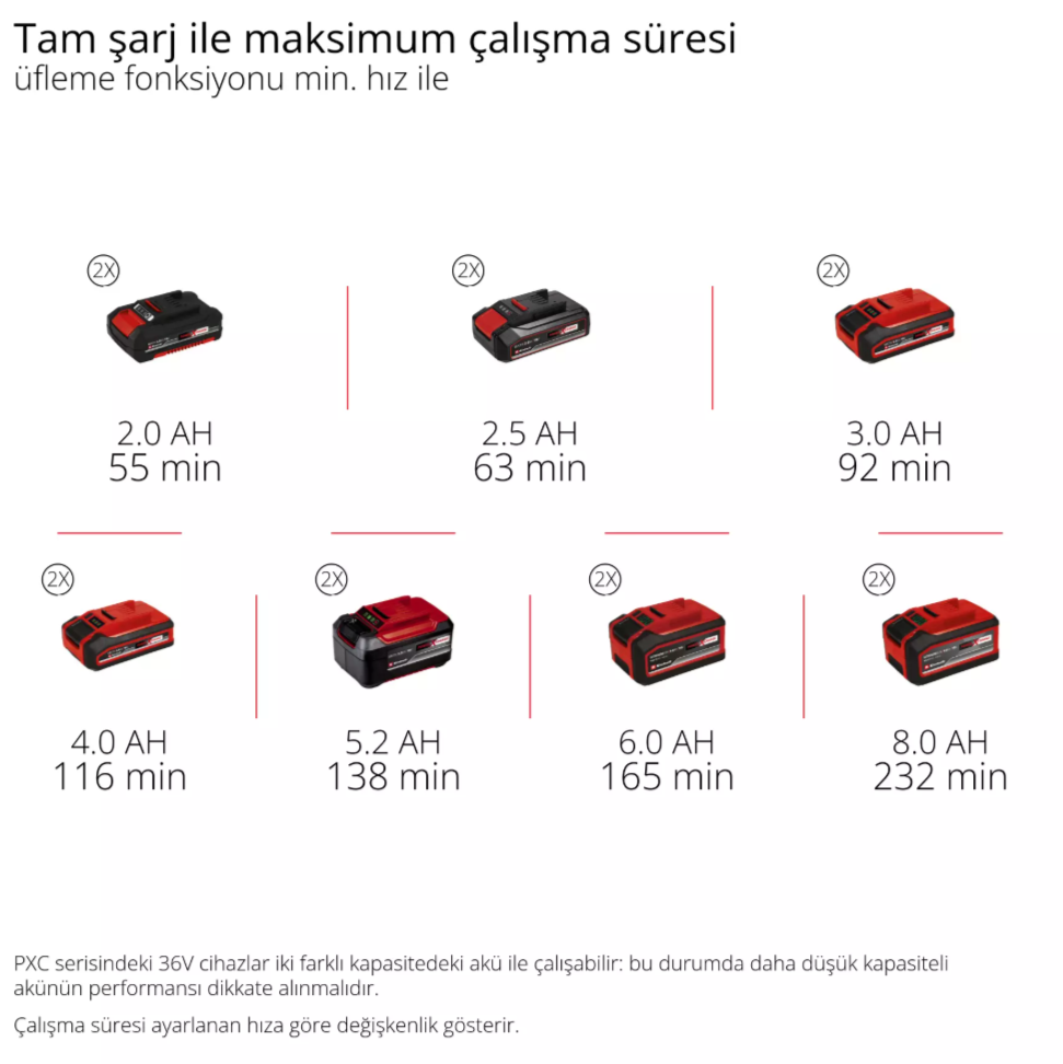 Einhell GP-LB 36/230 Li E BL-Solo, Akülü Yaprak Üfleme (Akü ve Şarj Cihazı Dahil Değildir) - 3433650Einhell3433650Yaprak Toplama ve Üfleme Makineleri-LastikTR.com