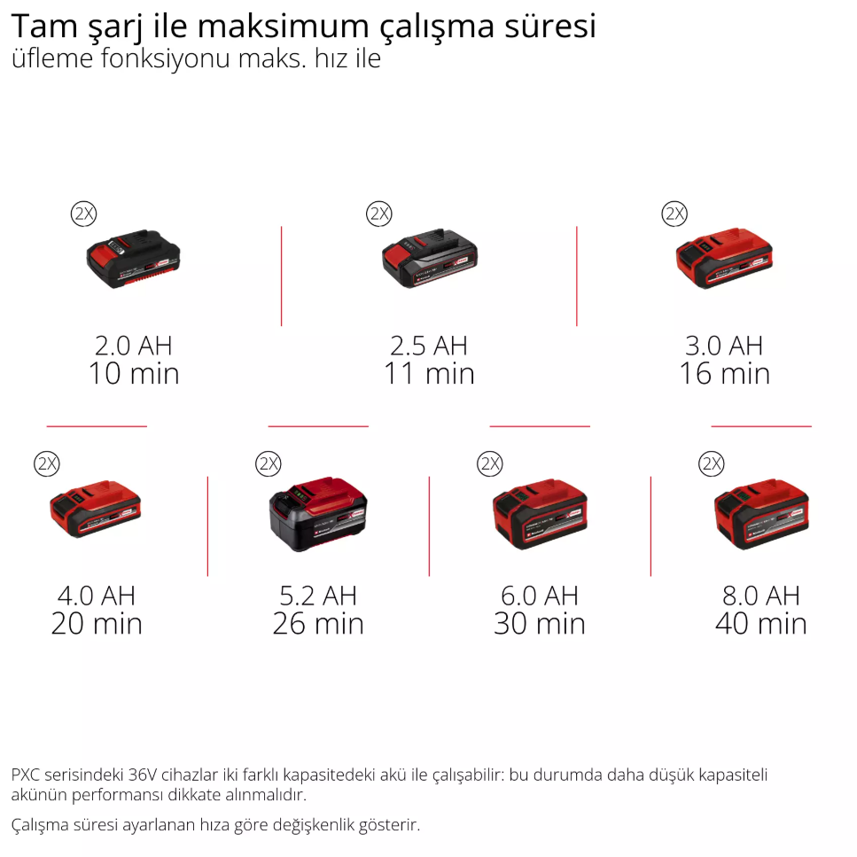 Einhell GP-LB 36/230 Li E BL-Solo, Akülü Yaprak Üfleme (Akü ve Şarj Cihazı Dahil Değildir) - 3433650Einhell3433650Yaprak Toplama ve Üfleme Makineleri-LastikTR.com
