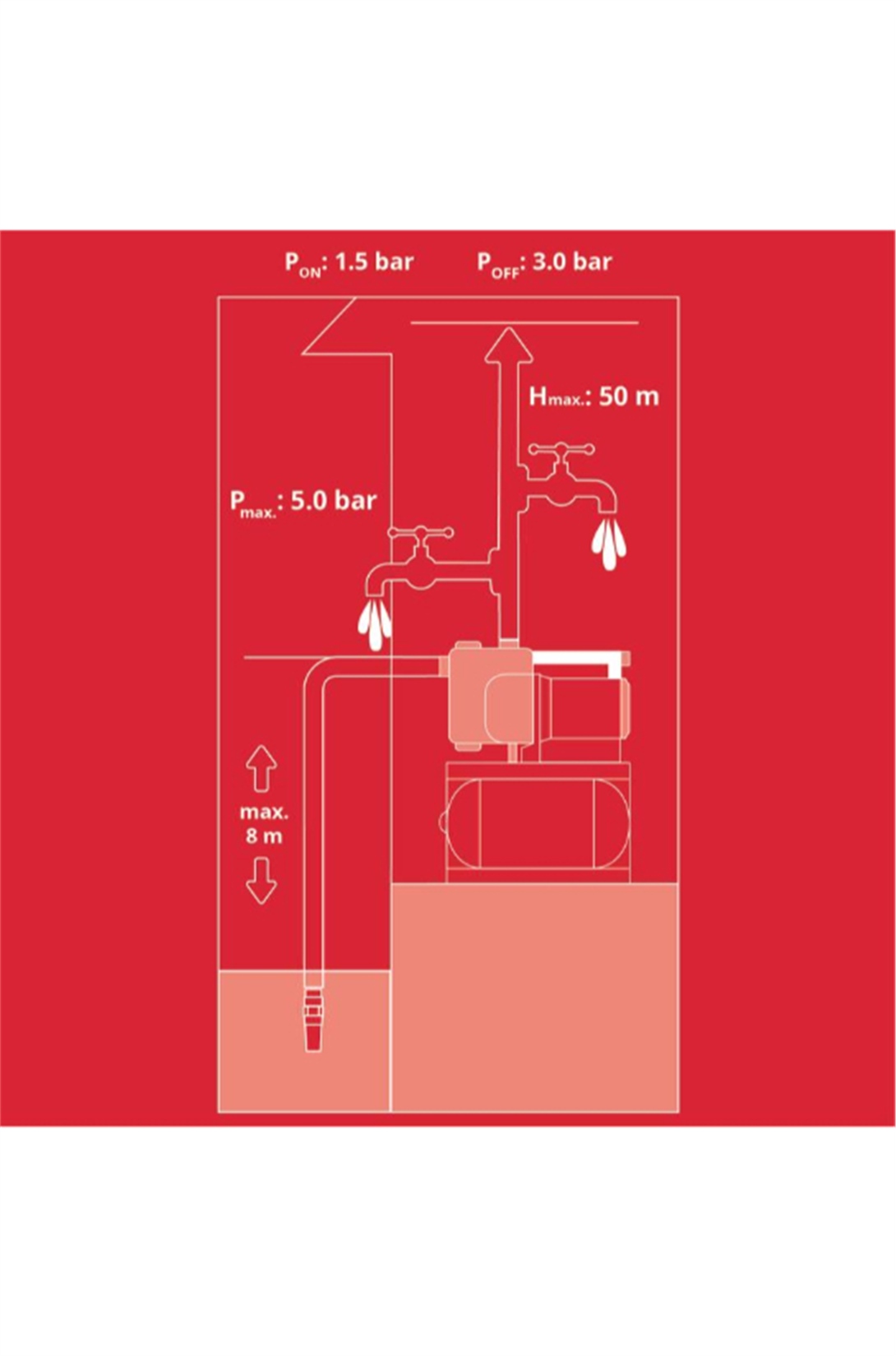Einhell GE-WW 1246 N FS HidroforEinhell4173530Hidroforlar-LastikTR.com