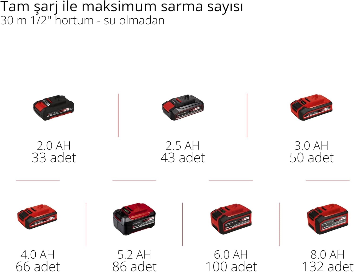Einhell GE-HR 18/30-1 WH Li-Solo, Akülü Hortum Makarası (Su) (Akü ve Şarj Cihazı Dahil Değildir) - 4173774Einhell4173774Yeni Ürünler-LastikTR.com