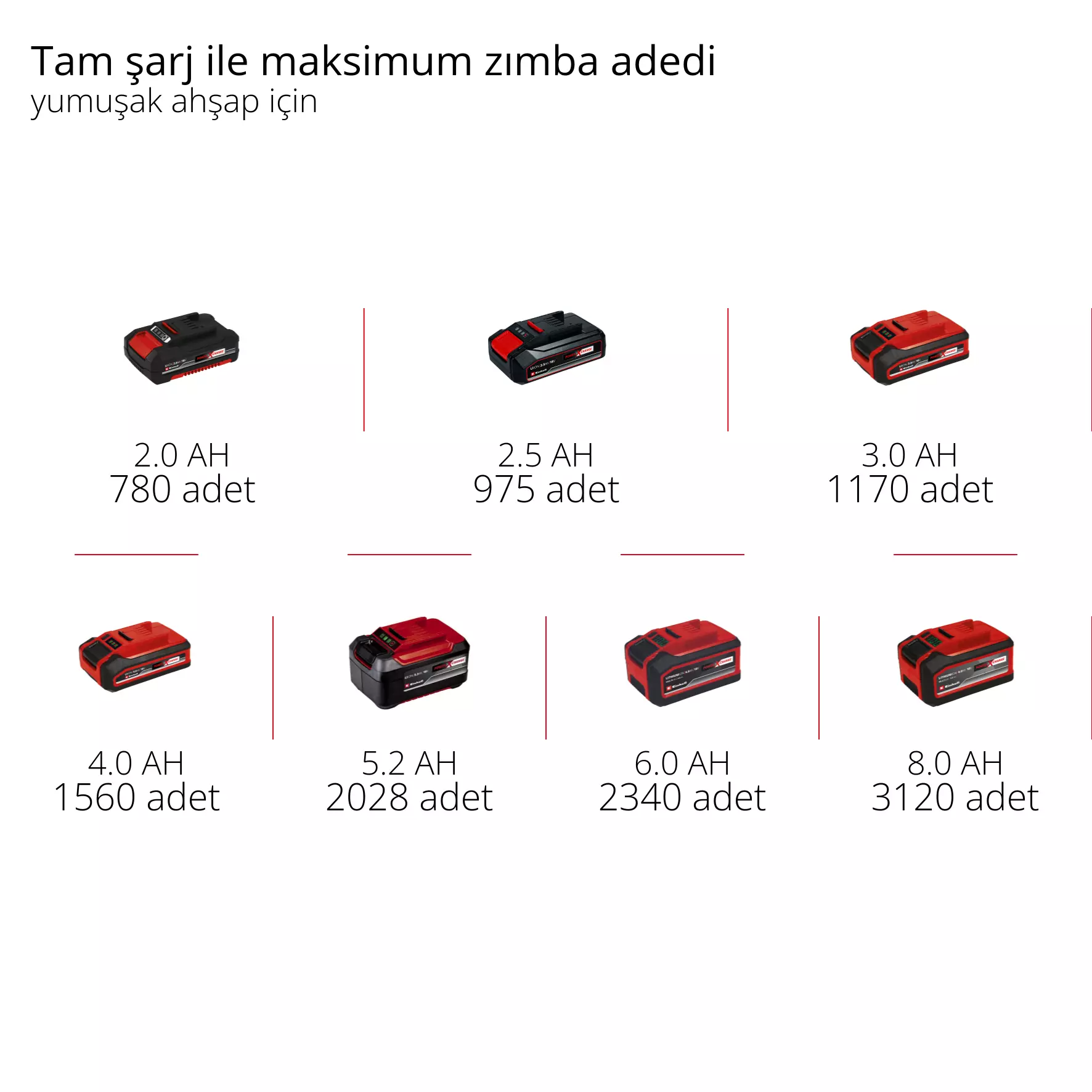 Einhell FIXETTO 18/38 S - Solo Akülü Zımba Makinesi (Akü Dahil Değildir)Einhell4257785Zımba ve Çivi Çakma Tabancaları-LastikTR.com