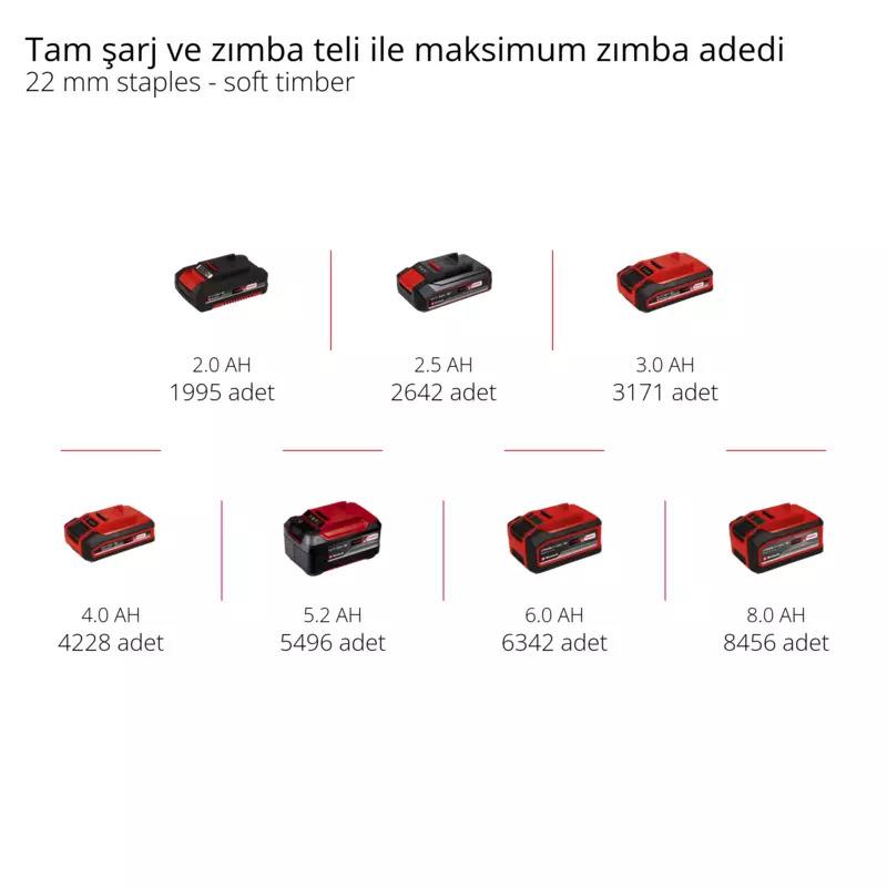 Einhell 4257790 TE-CN 18 Li - Solo Akülü Çivi Çakma Makinesi (Akü Dahil Değildir)Einhell4257790Havalı Zımba-LastikTR.com