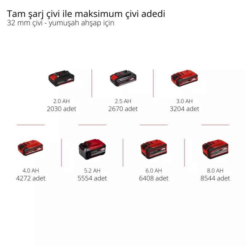 Einhell 4257790 TE-CN 18 Li - Solo Akülü Çivi Çakma Makinesi (Akü Dahil Değildir)Einhell4257790Havalı Zımba-LastikTR.com