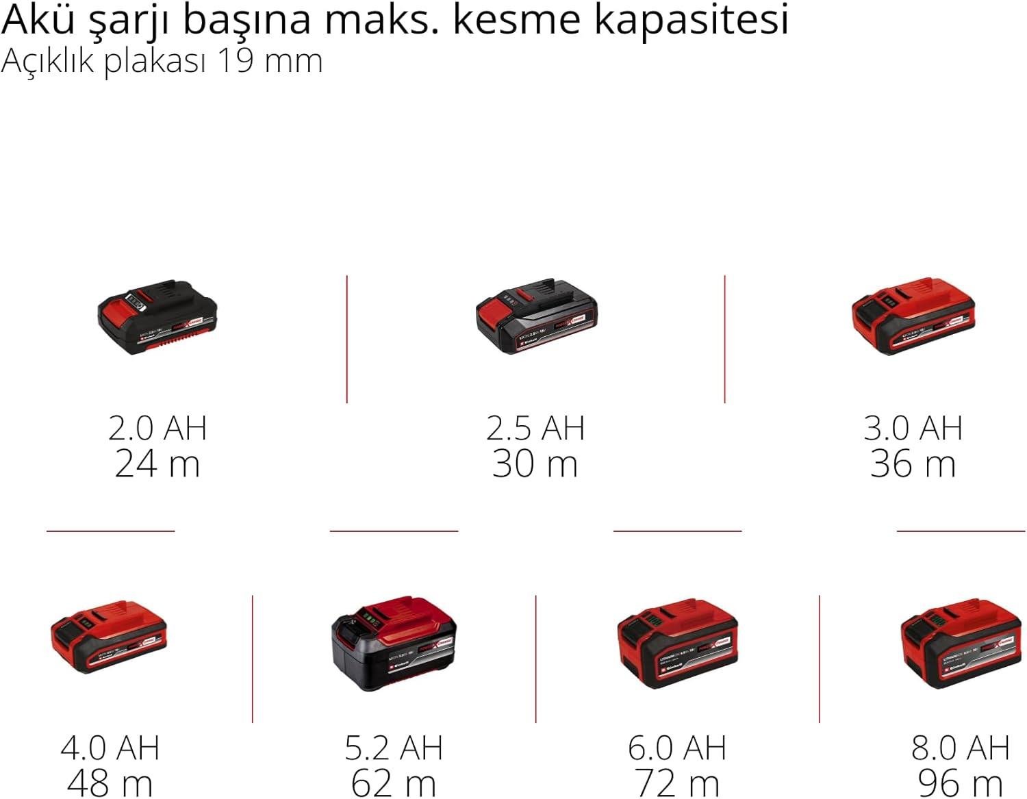 Einhell TP-CS 18/165 Li BL - Solo, Akülü Daire Testere (Akü ve Şarj Cihazı Dahil Değildir) - 4331225Einhell4331225Yeni Ürünler-LastikTR.com