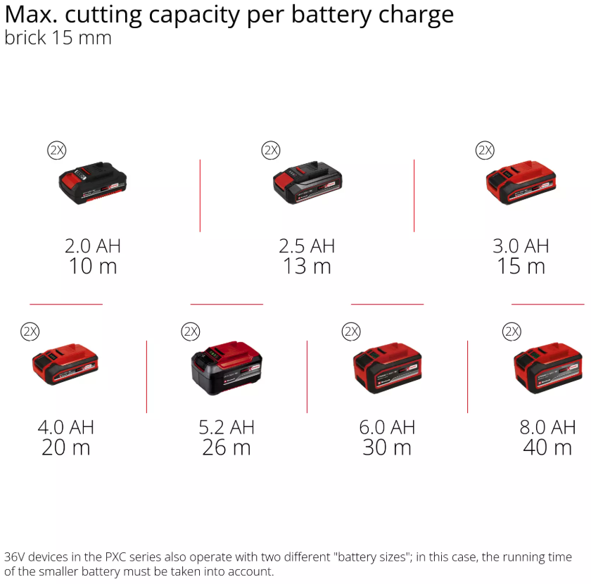 Einhell TP-MA 36/30 Li BL - Solo, Akülü Kanal Açma Makinesi (Akü Dahil Değildir)Einhell4350800Yeni Ürünler-LastikTR.com