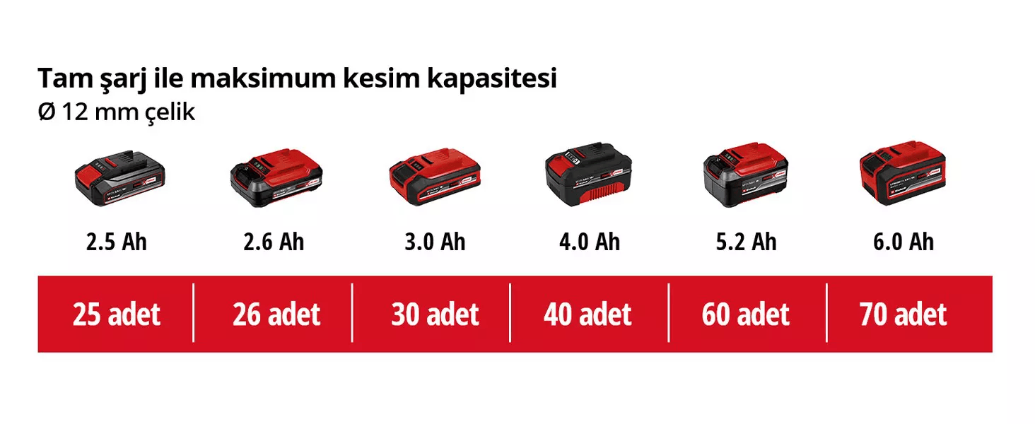 Einhell TC-AG 18/115 Li-Solo, Akülü Avuç Taşlama (Akü Dahil Değildir)Einhell4431130Taşlamalar-LastikTR.com