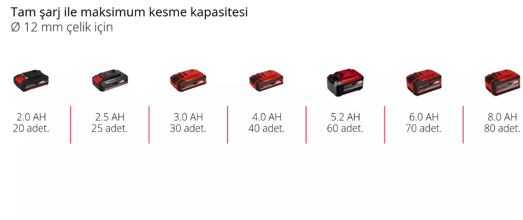 Einhell TC-AG 18/115 Li (1x4,0Ah), Akülü Avuç TaşlamaEinhell4431133Yeni Ürünler-LastikTR.com