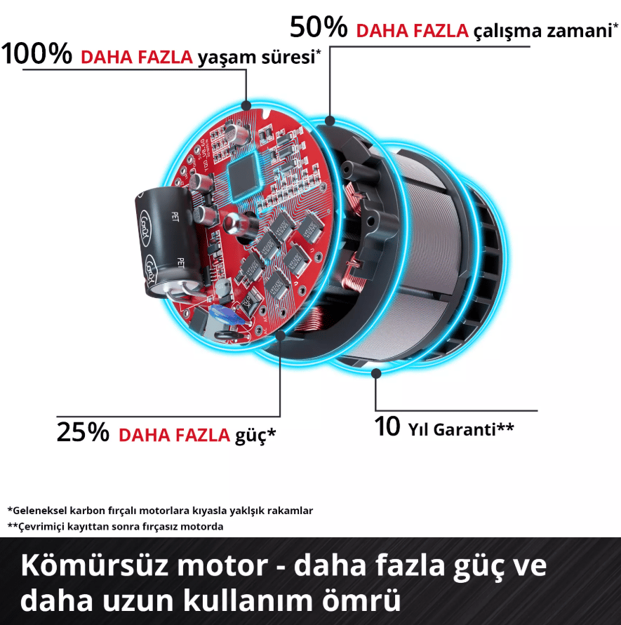 Einhell Professional TP-AG 18/125-13 Q P BL - Solo Kömürsüz Akülü Avuç Taşlama Power X-Change (Akü ve Şarj Cihazı Dahil Değildir) - 4431197Einhell4431197Taşlamalar-LastikTR.com