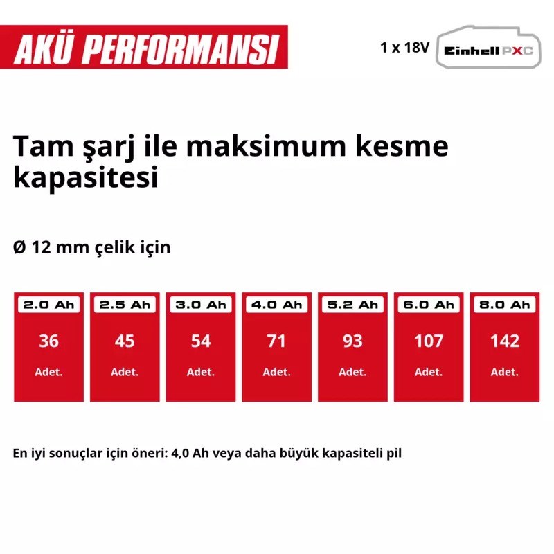 Einhell Professional TP-AG 18/125-13 Q Li BL - Solo Kömürsüz Akülü Avuç Taşlama Power X-Change (Akü ve Şarj Cihazı Dahil Değildir) - 4431215Einhell4431215Taşlamalar-LastikTR.com