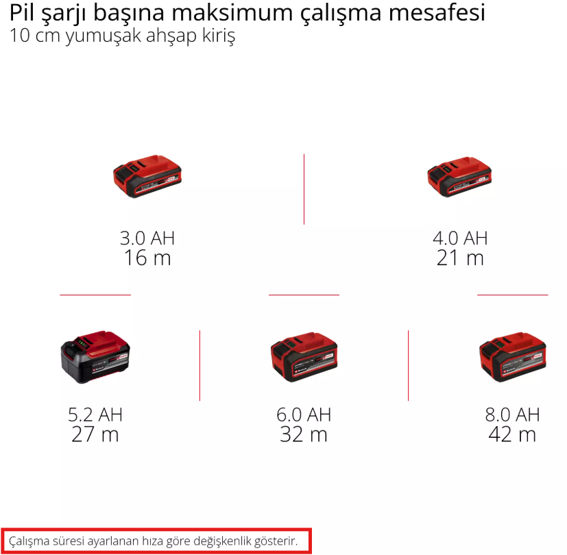 Einhell TP-BR 18/32 Li BL - Solo, PROFESSIONAL Akülü Silindir Zımpara  (Akü Dahil Değildir)Einhell4468000Yeni Ürünler-LastikTR.com