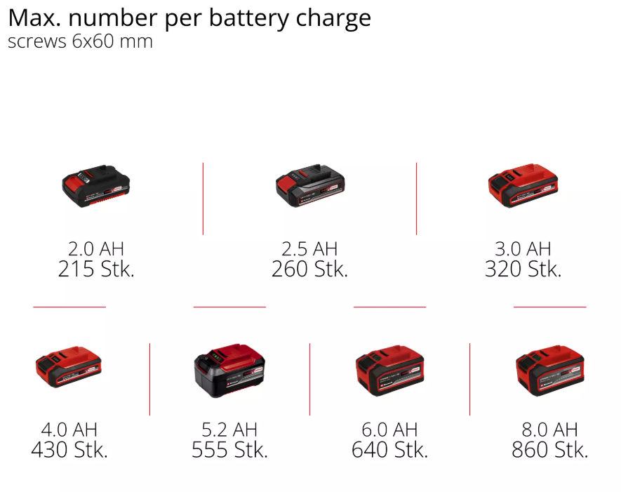 Einhell TP-CI 18/220 Li BL - Solo, Akülü Darbeli Vidalama (Akü Dahil Değildir)Einhell4510085Yeni Ürünler-LastikTR.com