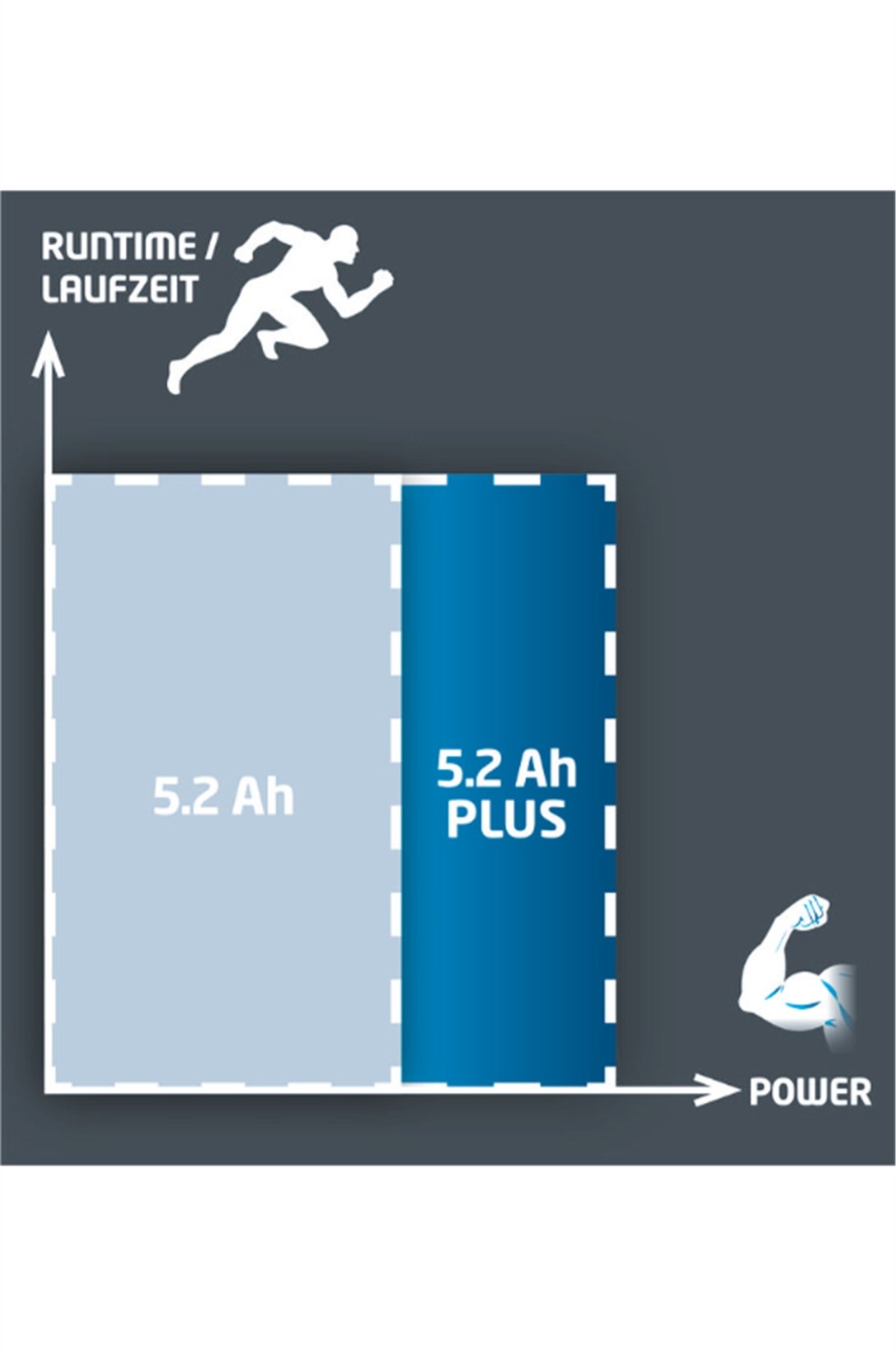 18V 5,2 Ah Power-X-Change Plus AküEinhell4511437Akü-LastikTR.com
