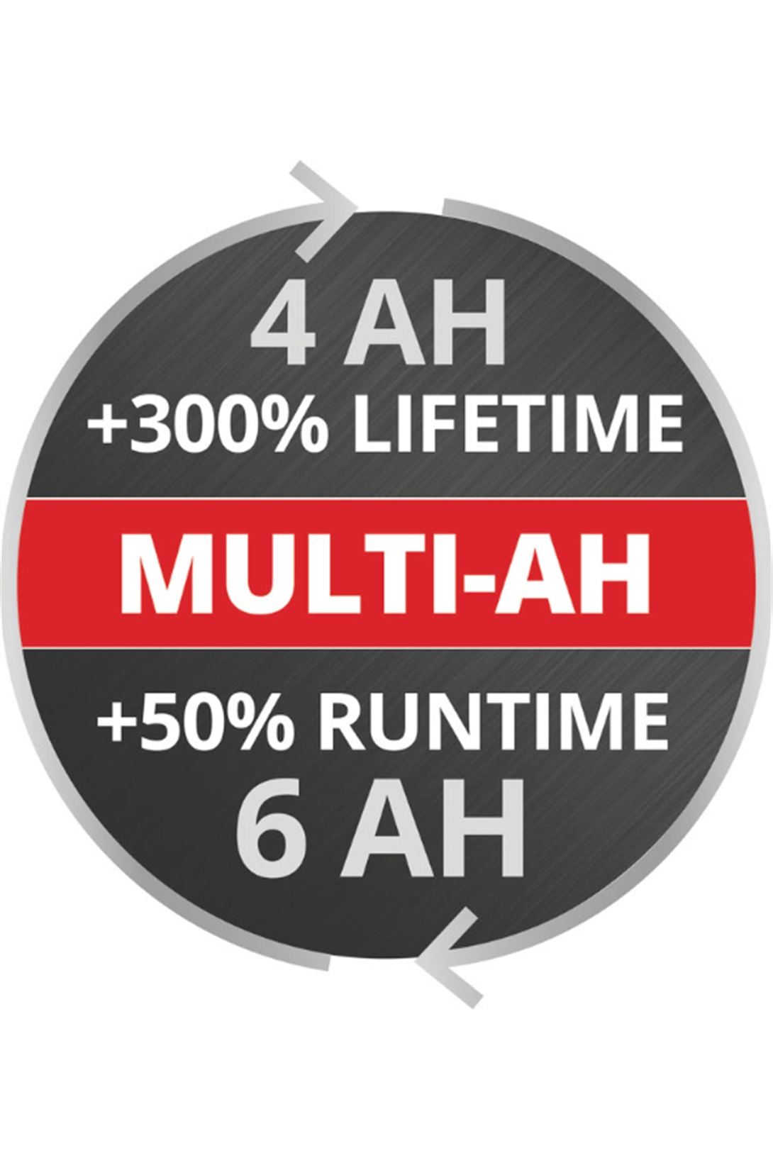 18V 4-6 Ah Multi-Ah Power-X-Change Plus AküEinhell4511502Akü-LastikTR.com