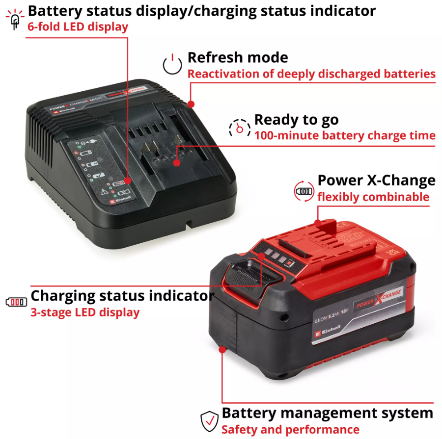 Einhell 5,2 Ah PXC Starter-Kit (Başlangıç Seti)Einhell4512147Yeni Ürünler-LastikTR.com