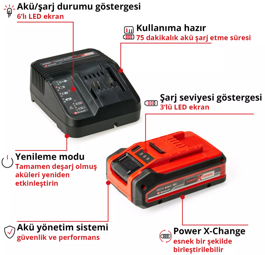 Einhell 18V 4,0 Ah  Plus PXC Starter Kit (Başlangıç Seti)Einhell4512159Yeni Ürünler-LastikTR.com