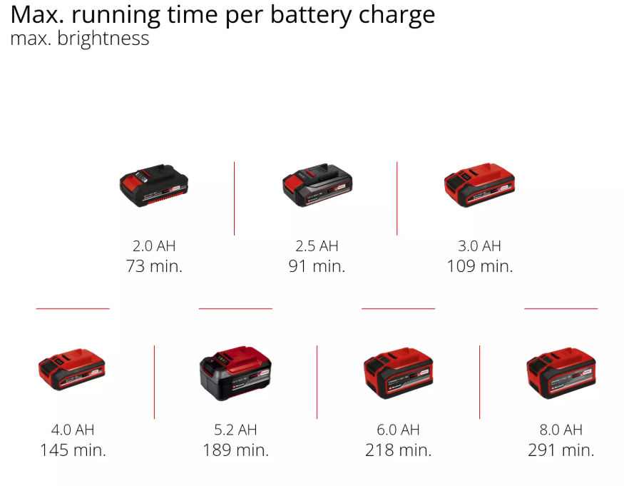 Einhell TP-CL 18/3000 Li - Solo, Akülü Projektör (Akü Dahil Değildir)Einhell4514172Yeni Ürünler-LastikTR.com