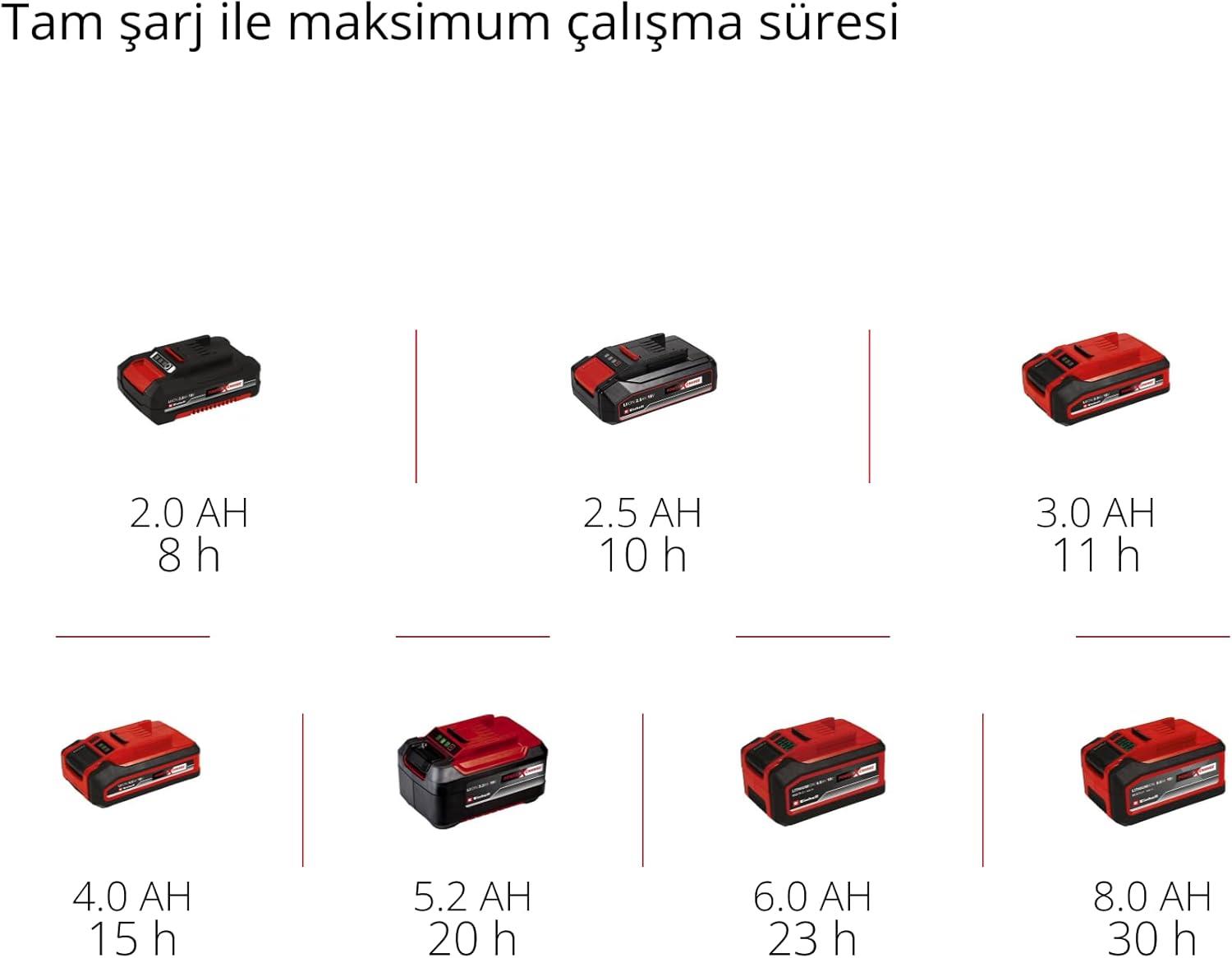 Einhell TC-CL 18/350 Li - Solo, Akülü Projektör (Akü ve Şarj Cihazı Dahil Değildir) - 4514175Einhell4514175El Feneri ve Projektörler-LastikTR.com