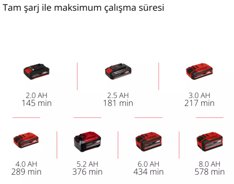 Einhell TE-CL 18/1000 S Li - Solo, Akülü Projektör (Akü Dahil Değildir)Einhell4514180Yeni Ürünler-LastikTR.com