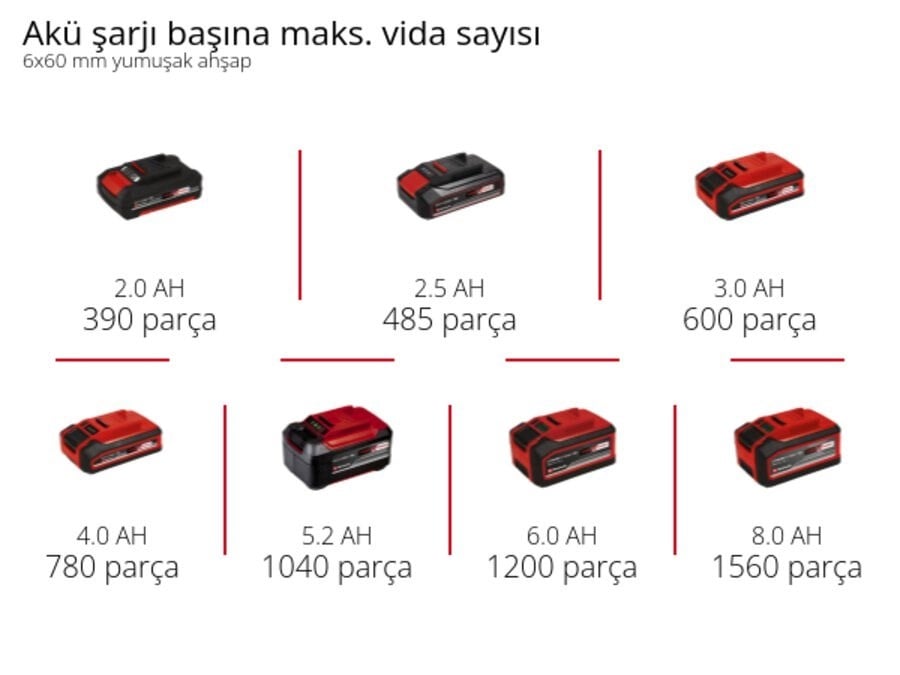 Einhell TP-CD 18/60 Li- i BL (1x2,0Ah), Akülü Darbeli Vidalama - 4514211Einhell4514211Yeni Ürünler-LastikTR.com