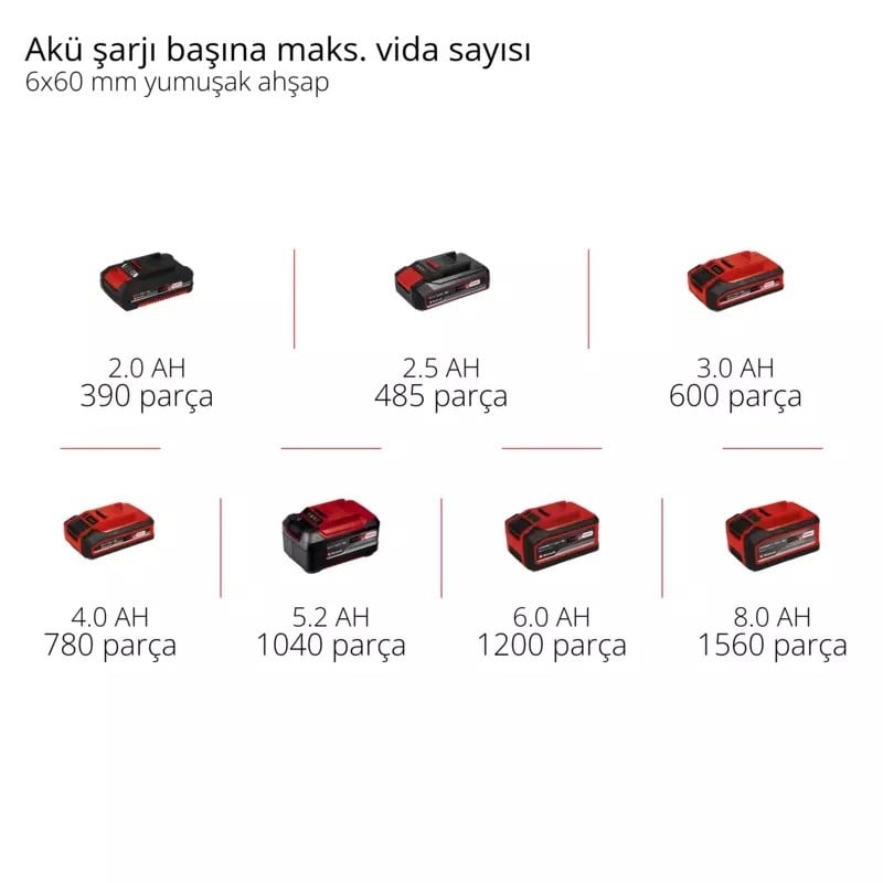 Einhell TP-CD 18/60 Li- i BL (1x2,0Ah), Akülü Darbeli Vidalama - 4514211Einhell4514211Yeni Ürünler-LastikTR.com