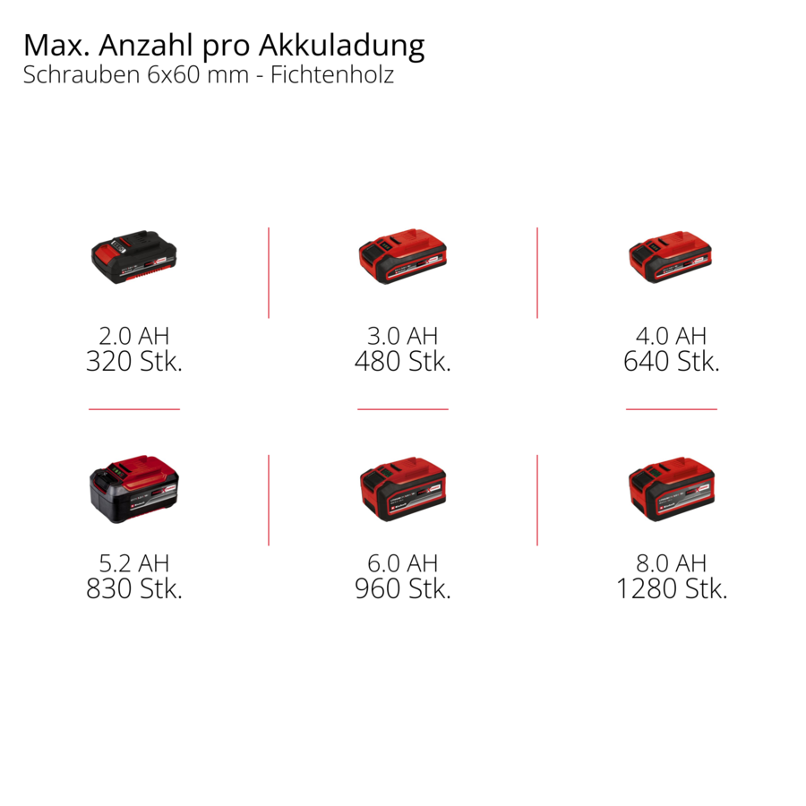 Einhell Professional TP-CD 18/60 Li-iS-F (1X2,0Ah) Akülü Darbeli Matkap - 4514214Einhell4514214Matkaplar-LastikTR.com