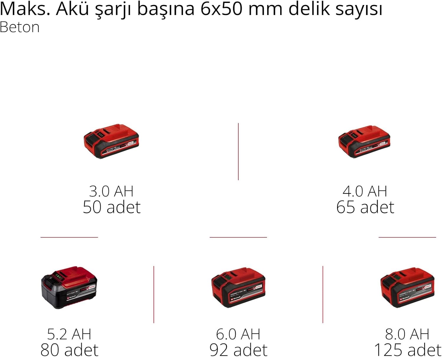 Einhell TP-HD 18/28 Li BL +4 (1x3,0 Ah+), Akülü Kırıcı Delici - 4514274Einhell4514274Yeni Ürünler-LastikTR.com