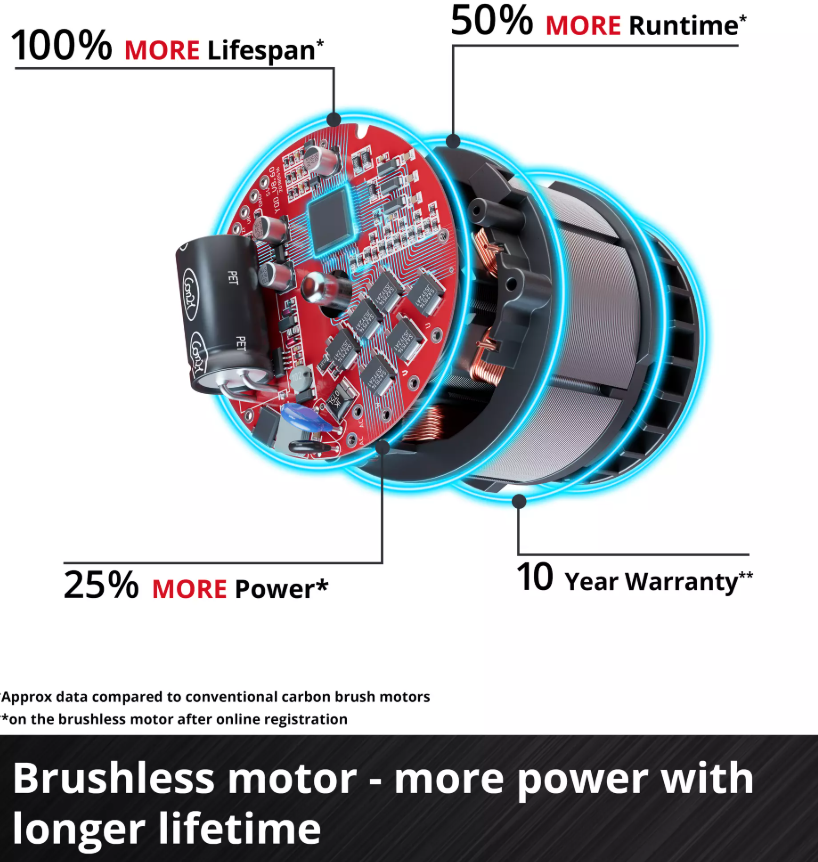 Einhell TP-CD 18/80 Li-i BL (2x2,0Ah), Akülü Darbeli VidalamaEinhell4514306Yeni Ürünler-LastikTR.com