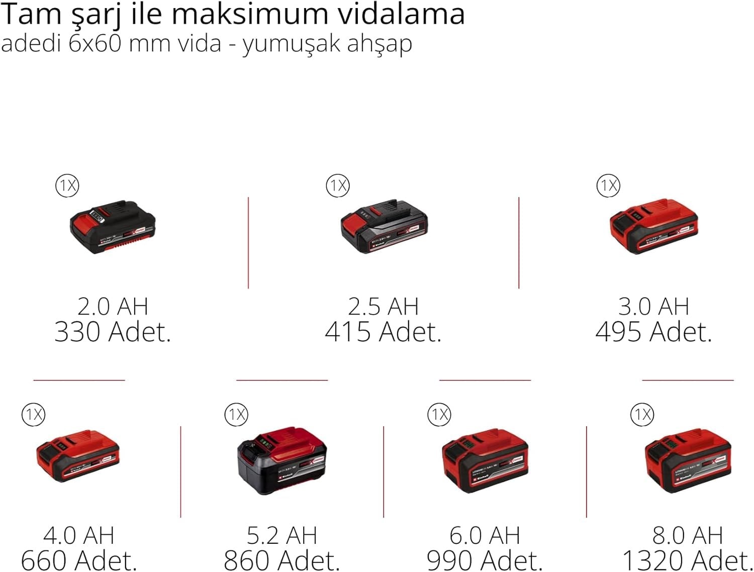 Einhell Professional TP-CD 18/70 C Li-BL - Solo Akülü Vidalama Compact Sistem (Akü ve Şarj Cihazı Dahil Değildir) - 4514335Einhell4514335Akülü Vidalamalar-LastikTR.com