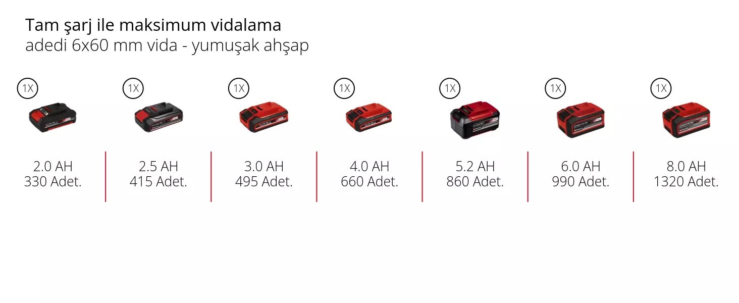 Einhell Professional TP-CD 18/70-C Li-i BL - Solo Darbeli Akülü Vidalama Compact Sistem Power X-Change (Akü ve Şarj Cihazı Dahil Değildir) - 4514340Einhell4514340Akülü Vidalamalar-LastikTR.com