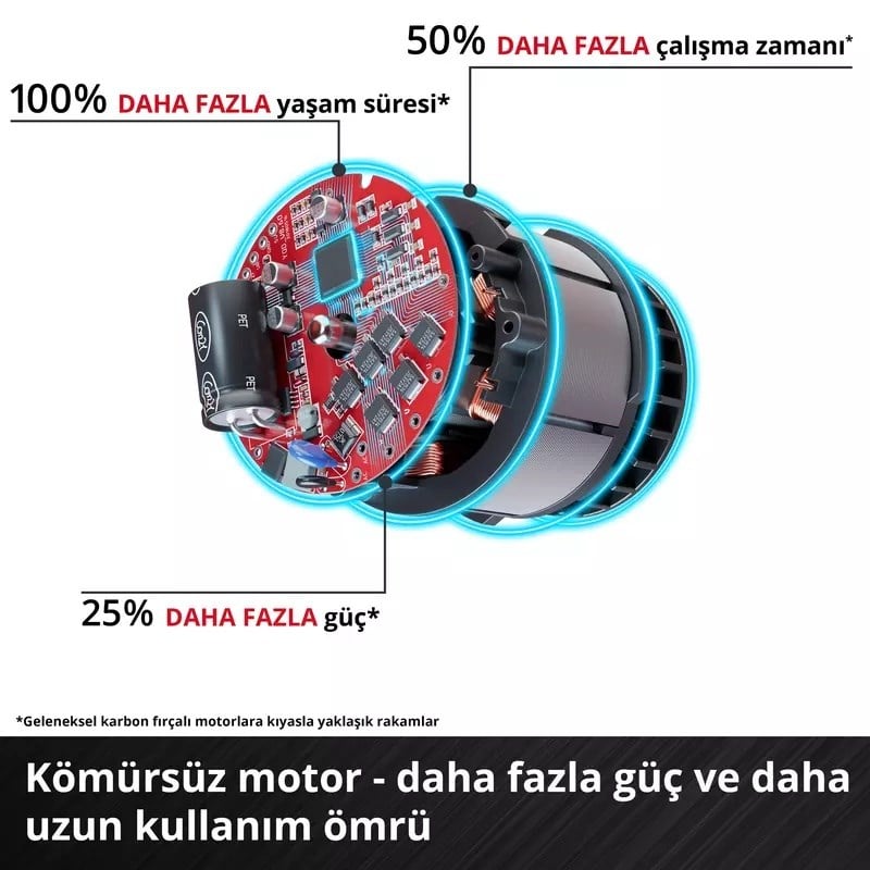 Einhell Profesyonel Darbeli Akülü Vidalama TP-CD 18/50-C Li-i BL - Solo (Akü ve Şarj Cihazı Dahil Değildir) - 4514400Einhell4514400Akülü Vidalamalar-LastikTR.com