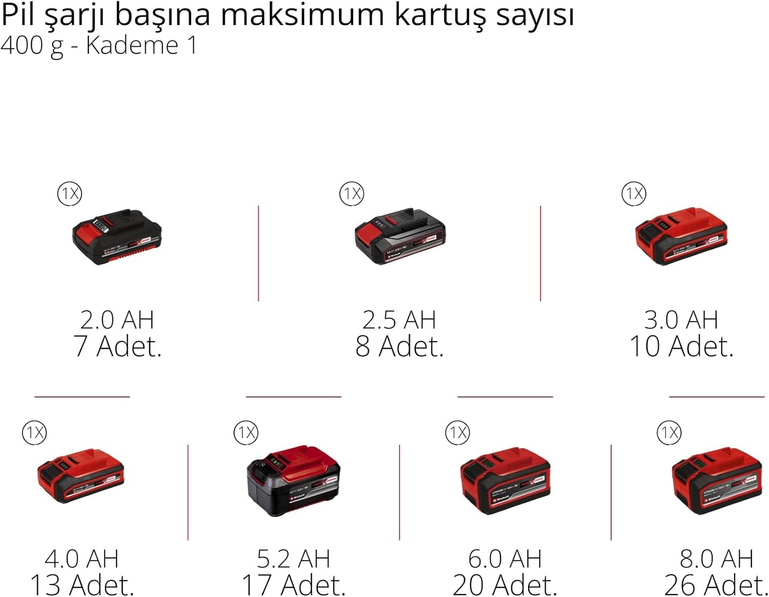 Einhell Professional TP-GR 18/690 Li Akülü Gres Yağ Pompası - 4522300Einhell4522300Hırdavat ve El Aletleri-LastikTR.com