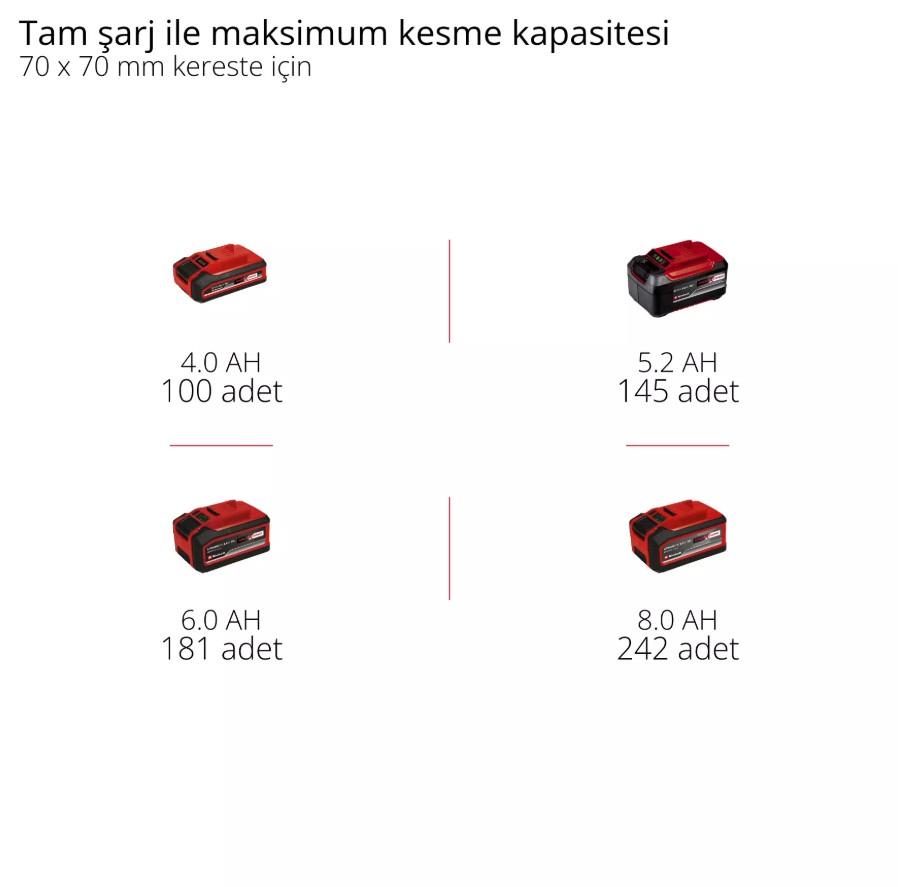 Einhell GE-LC 18/25 Li BL -Solo Akülü Zincirli Ağaç Kesme (Akü ve Şarj Cihazı Dahil Değildir) - 4600070Einhell4600070Ağaç Kesme Makineleri-LastikTR.com