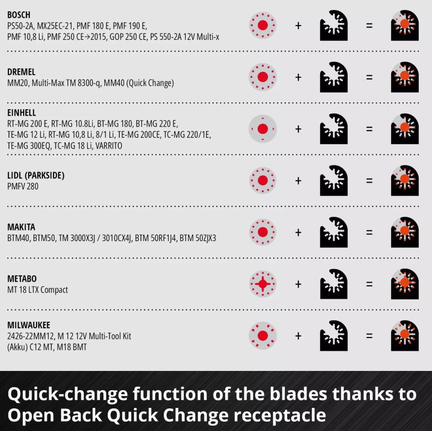 Einhell Raspalama set 4 parça Einhell49708104Yeni Ürünler-LastikTR.com