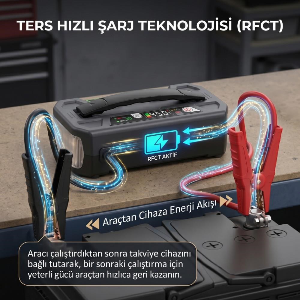 Lokithor J403HD 12V 10.000Amp Li-Polimer Akıllı Akü Takviye + Powerbank + Led Lamba