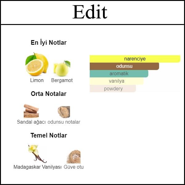 ALLURE EDITION BLANCE 2014 [Edit] 50 ML